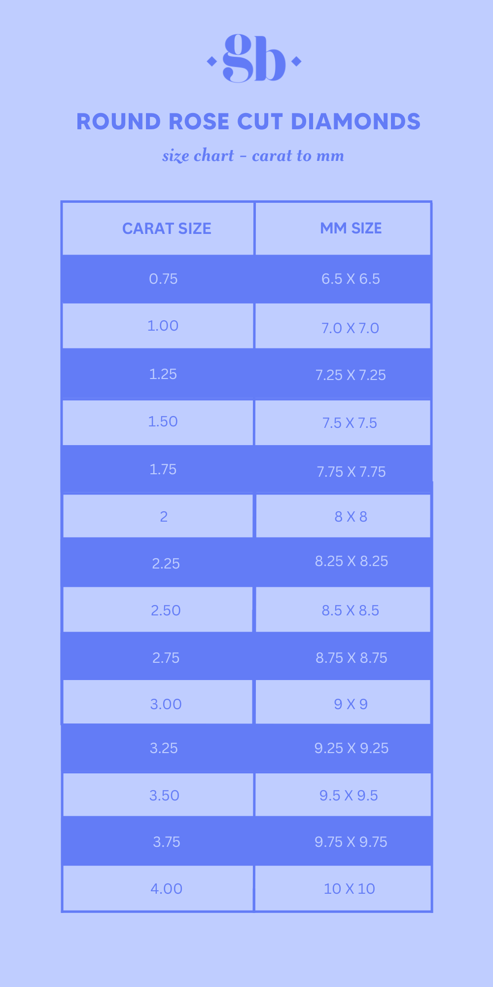 round rose cut diamonds size chart
