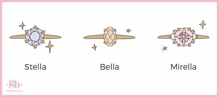 QUIZ: Are You a Stella, Bella, or Mirella?