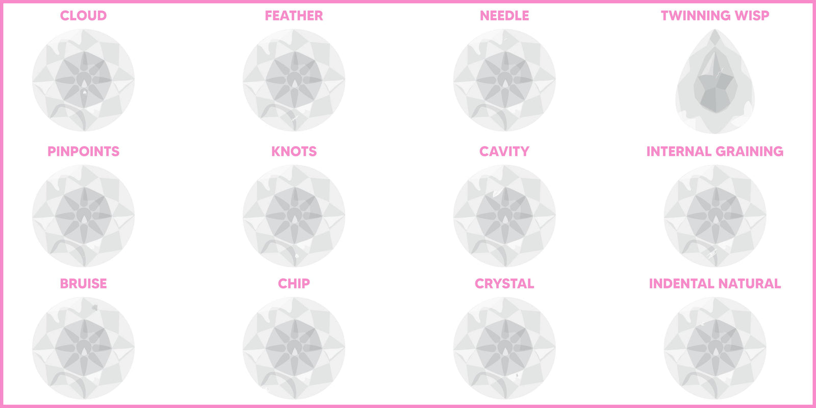 Your Complete Guide to Diamond Inclusions
