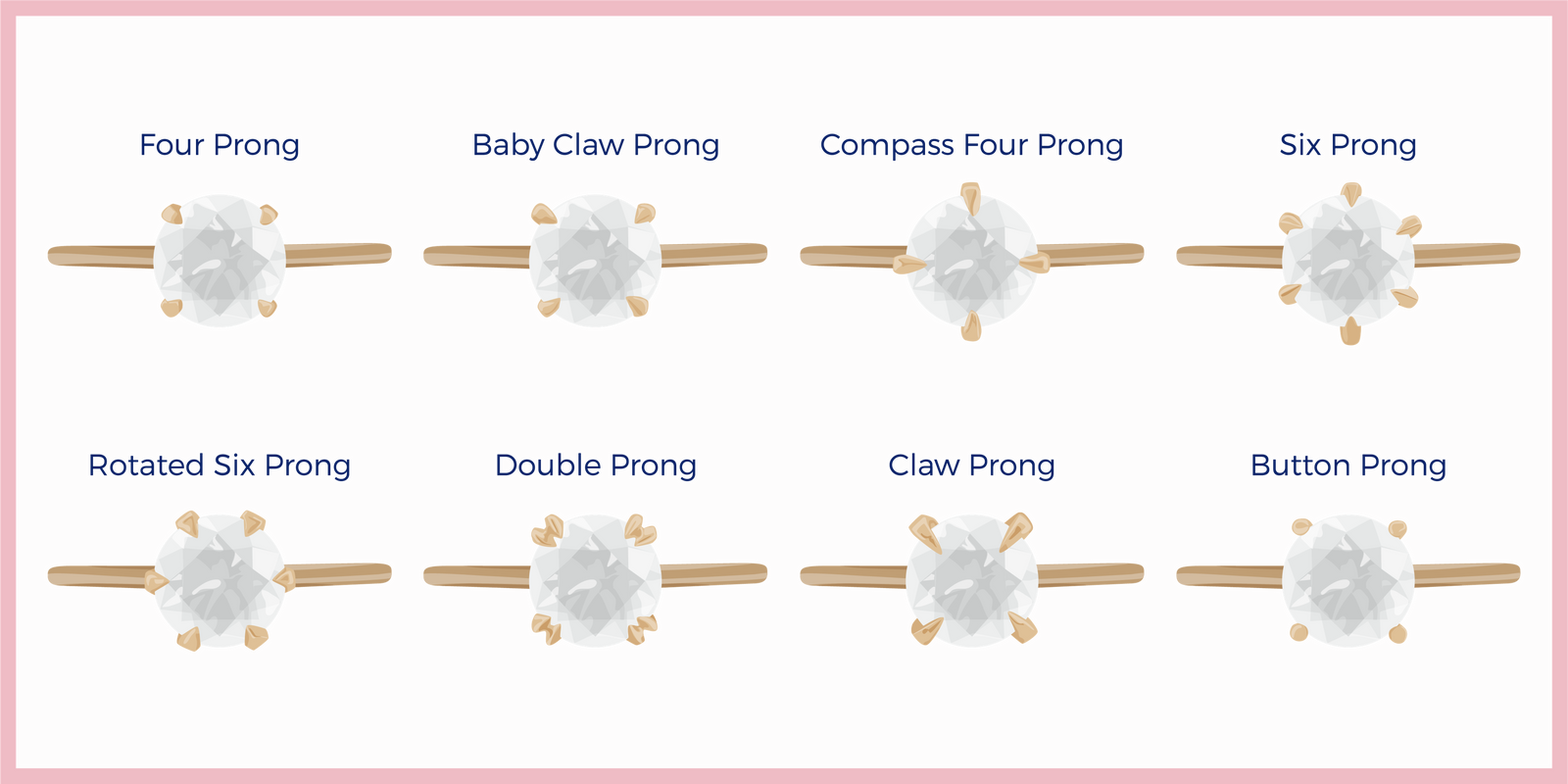 Your Complete Guide to Ring Prong Settings & Types