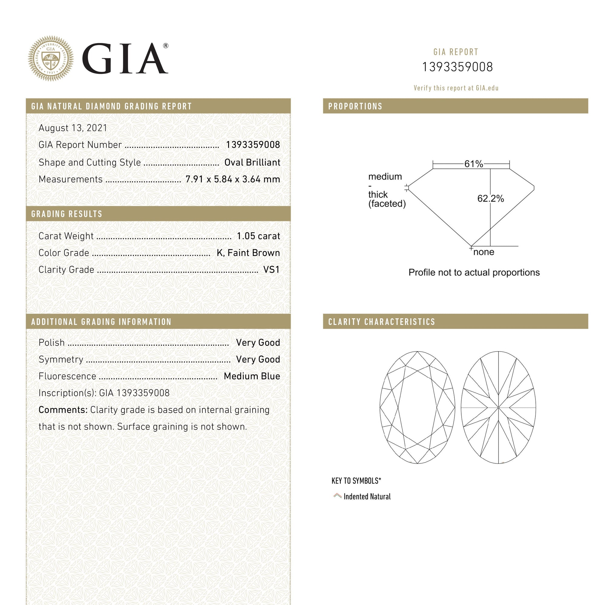 Gia vs1 sale