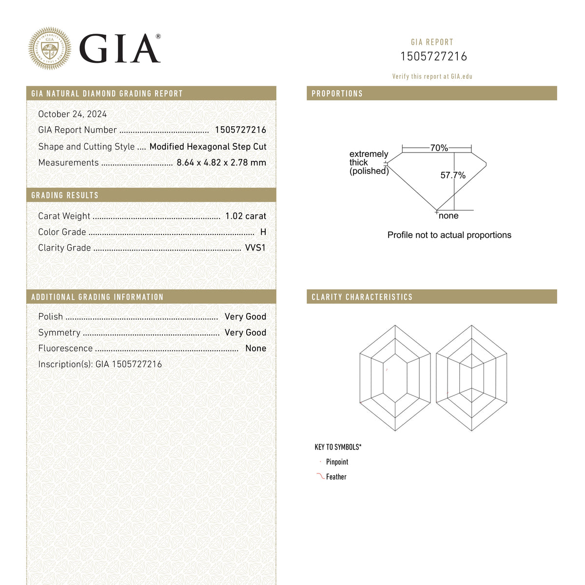 
            1.02ct 8.64x4.82x2.78mm GIA VVS1 H Hexagon Step Cut 25803-01