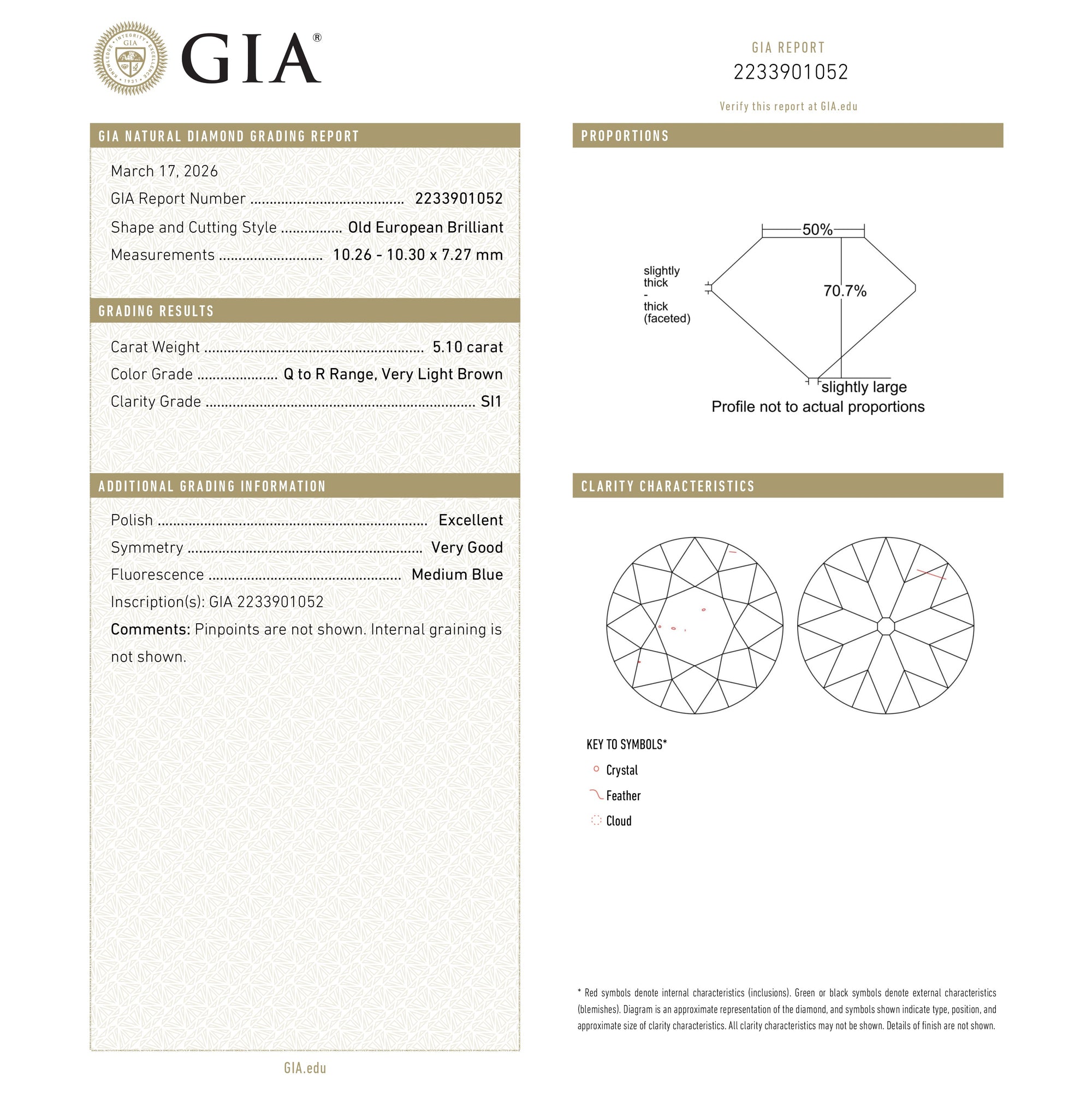 5.10ct 10.30x10.26x7.27mm GIA SI1 Q-R Modern Antique Old European Cut 27077-01