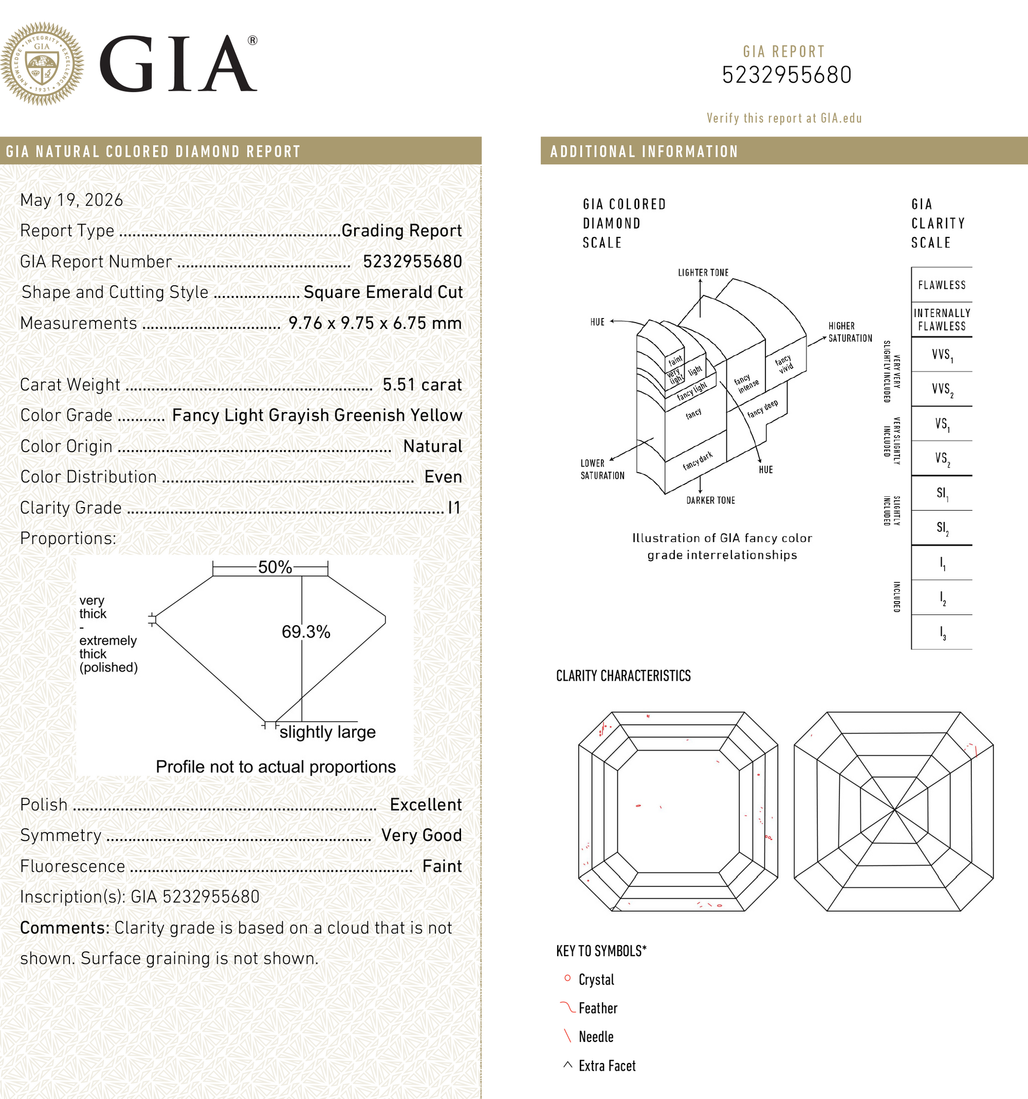5.51ct 9.76x9.75x6.75mm GIA I1 Fancy Greyish Greenish Yellow Cut Corner Square Step Cut 28026-01